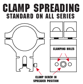 Clamp Spreading